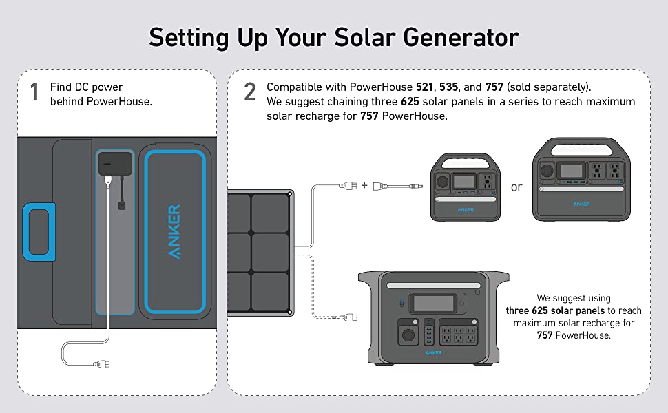 Incarcator solar pliabil Anker 625, 100W, Suport Ajustabil, USB-C, USB-A, compatibil cu PowerHouse